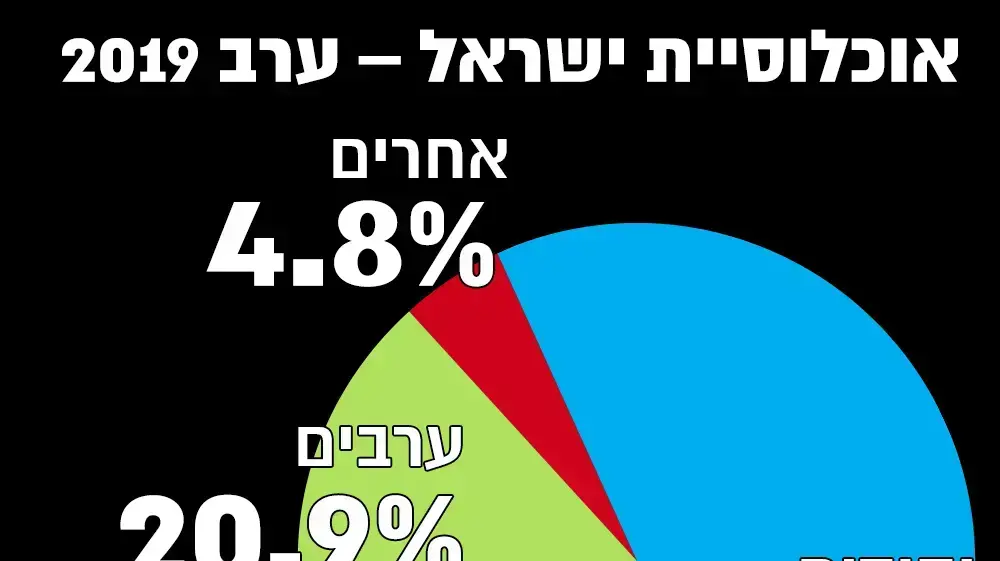 אינפו - אולכסיית ישראל נכון לשנת 2018 אינפו - אולכסיית ישראל נכון לשנת 2018