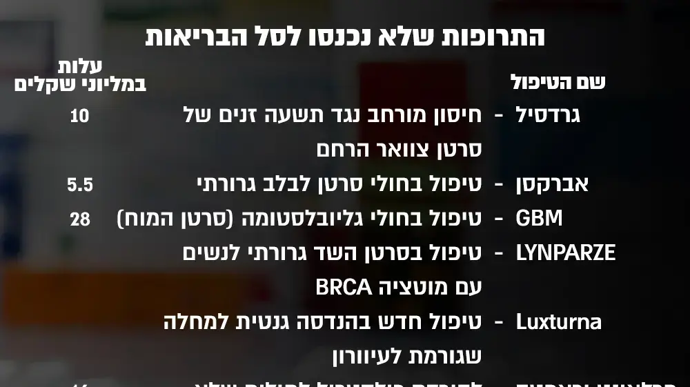 אינפו - תרופות אינפו - תרופות