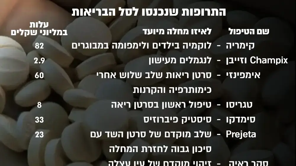 אינפו - תרופות אינפו - תרופות
