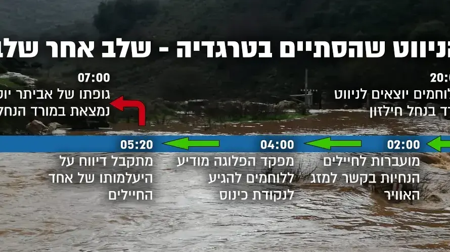 הניווט שהסתיים בטרגדיה- שלב אחר שלב הניווט שהסתיים בטרגדיה- שלב אחר שלב