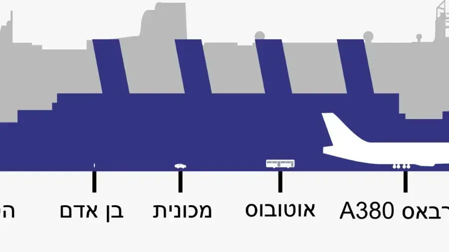 קווין מרי ,2 נמל חיפה, אוניית קרוזים, 20 ינואר, 2019 קווין מרי ,2 נמל חיפה, אוניית קרוזים, 20 ינואר, 2019