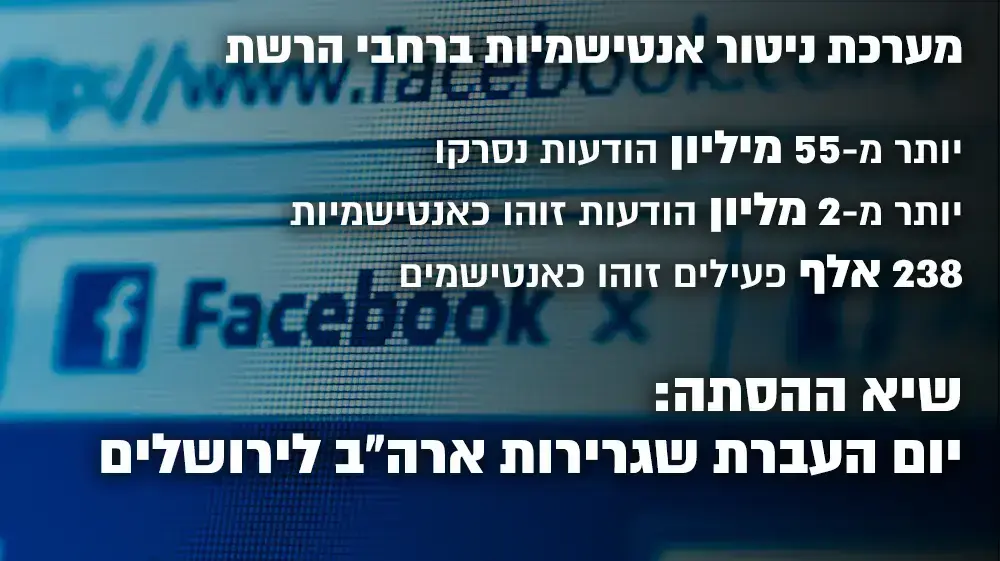דוח אנטישמיות דוח אנטישמיות