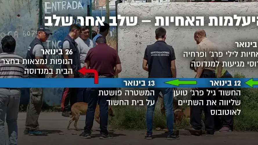 היעלמות האחיות הארגנטינה שלב אחר שלב היעלמות האחיות הארגנטינה שלב אחר שלב