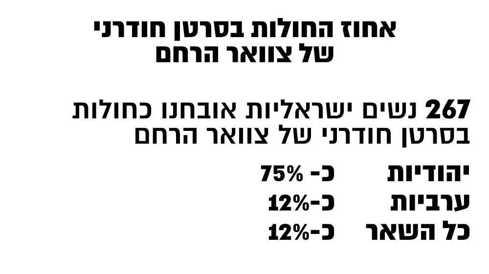 נתונים מתוך הרישום הלאומי של הסרטן בישראל נתונים מתוך הרישום הלאומי של הסרטן בישראל