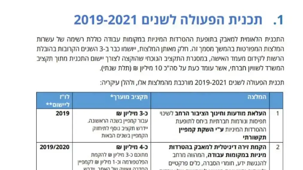 דוח המלצות למניעת הטרדות מיניות במקום העבודה, אינפו 27 ינואר 2019 דוח המלצות למניעת הטרדות מיניות במקום העבודה, אינפו 27 ינואר 2019