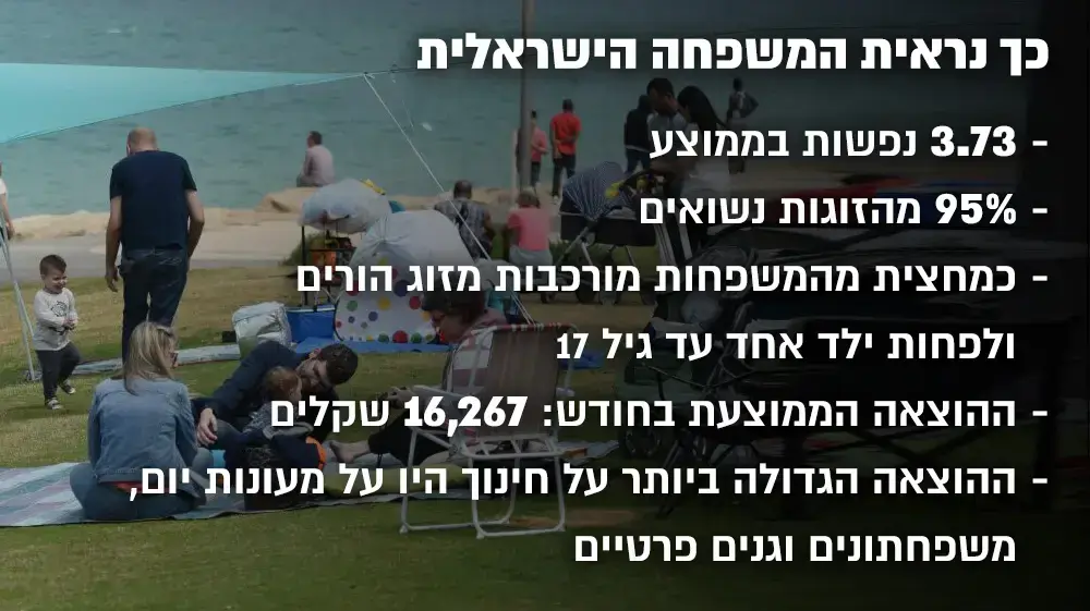 אינפו - המשפחה הישראלית אינפו - המשפחה הישראלית