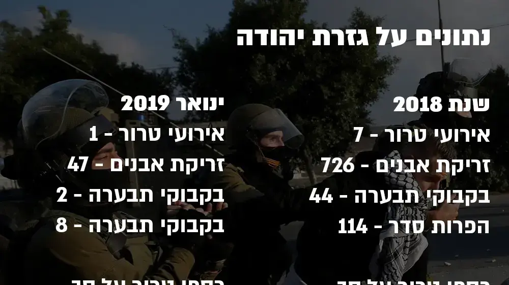 אינפו - גזרת יהודה אינפו - גזרת יהודה