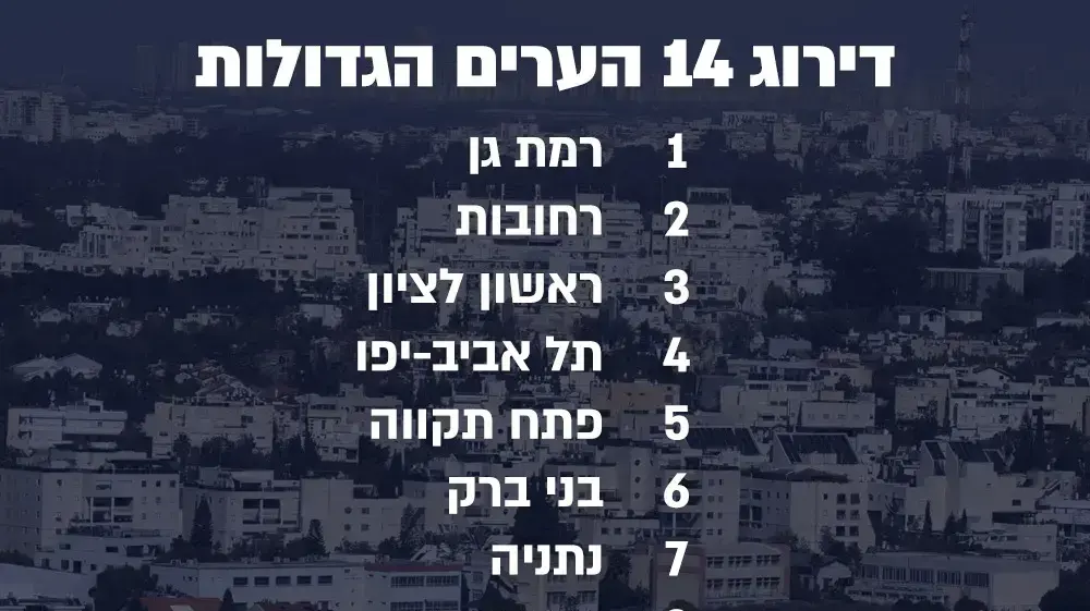 דירוג 14 הערים הגדולות דירוג 14 הערים הגדולות