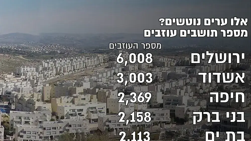 אינפו דוח הלמס- רשויות מקומיות
נתוני-מדד-ההגירה-הפנימית אינפו דוח הלמס- רשויות מקומיות
נתוני-מדד-ההגירה-הפנימית