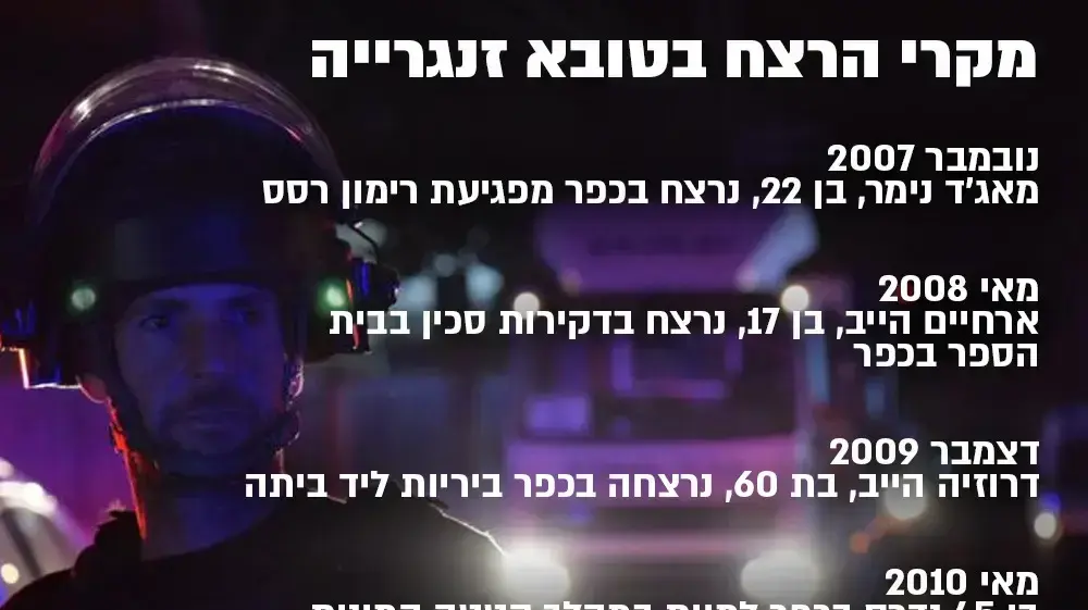 אינפו מעודכן - טובא זנגריה אינפו מעודכן - טובא זנגריה