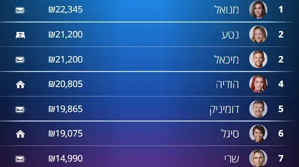 התוכנית "2025" של קשת התוכנית "2025" של קשת