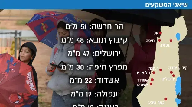 אינפו - גשם אינפו - גשם