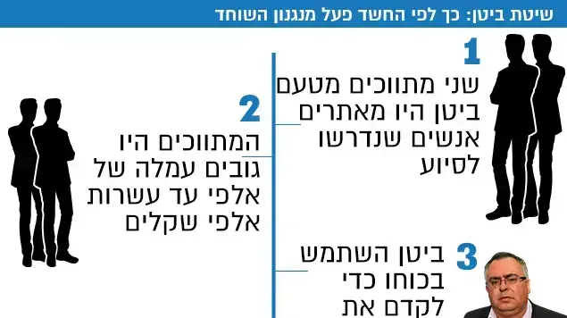 אינפו - דוד ביטן אינפו - דוד ביטן