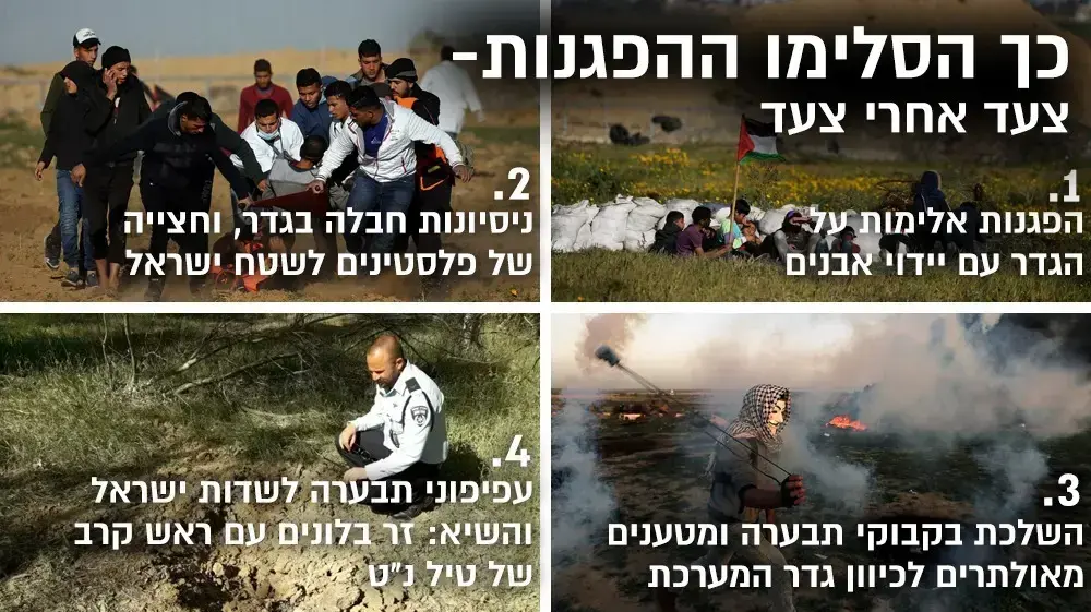 אינפו מתיחות בדרום 9 בפברואר 2019 אינפו מתיחות בדרום 9 בפברואר 2019