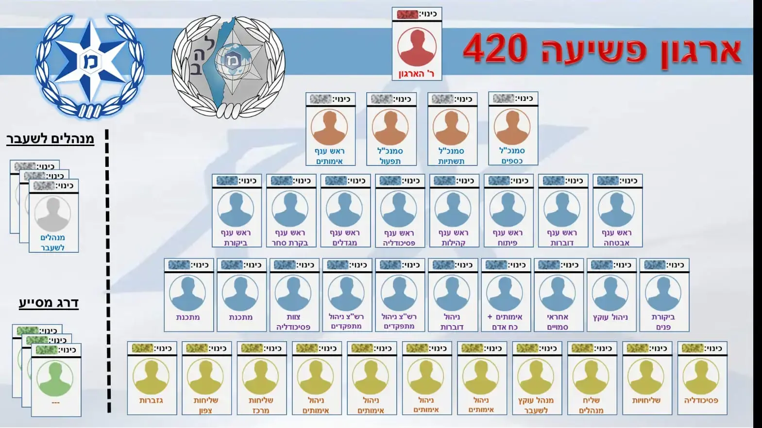 תפיסת ראשי טלגראס תפיסת ראשי טלגראס