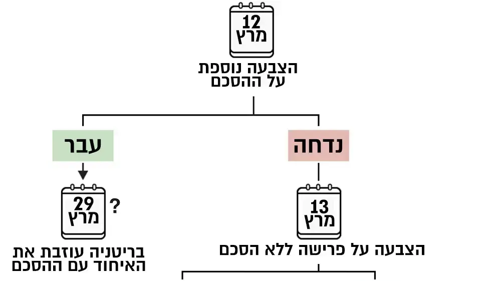 בריטניה, ברקזיט בריטניה, ברקזיט