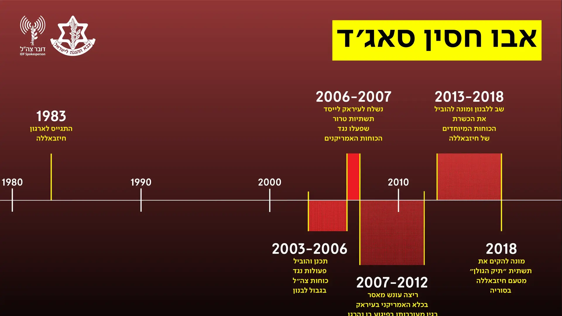 אבו חסין סאג'ד אבו חסין סאג'ד