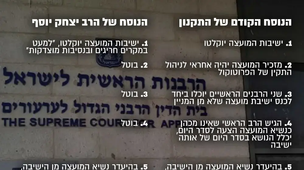אינפו לכתבה על השינויים ברבנות הראשית אינפו לכתבה על השינויים ברבנות הראשית