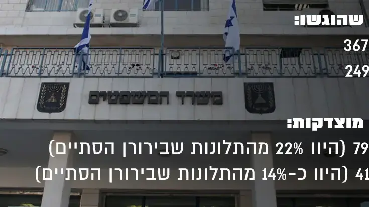 אינפו דוח נציבות הפרקליטות אינפו דוח נציבות הפרקליטות