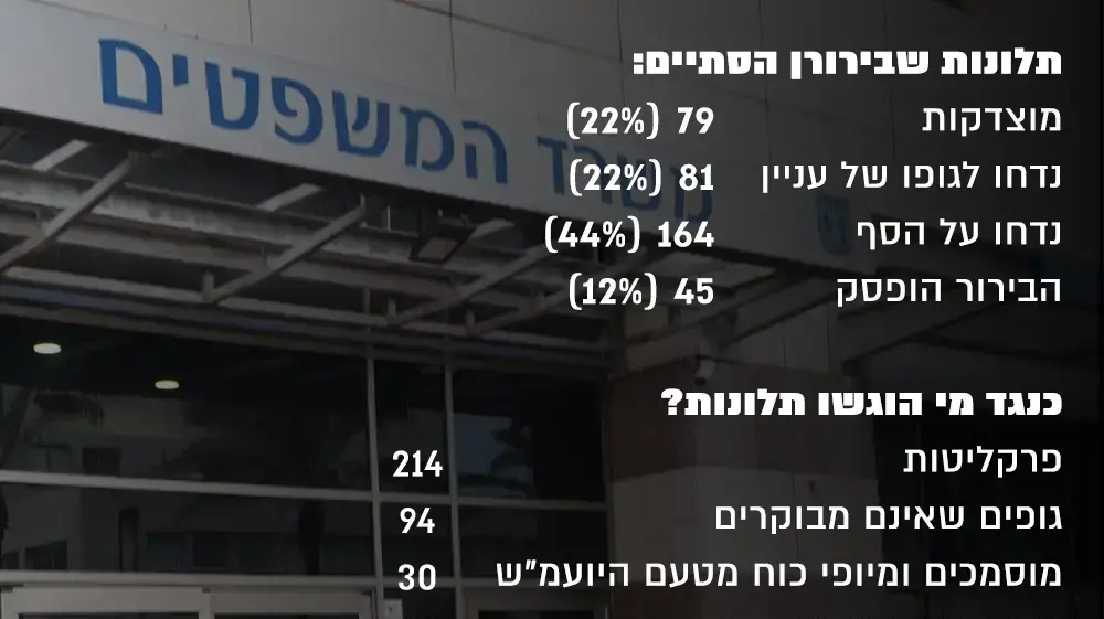 אינפו נציבות אינפו נציבות