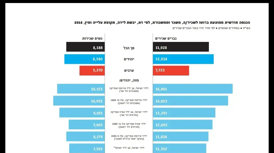 דוח מרכז אדווה תמונת מצב חברתית דוח מרכז אדווה תמונת מצב חברתית