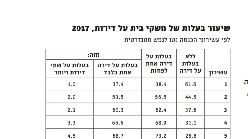 דוח מרכז אדווה תמונת מצב חברתית דוח מרכז אדווה תמונת מצב חברתית