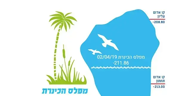 אינפו - מפלס הכנרת אינפו - מפלס הכנרת