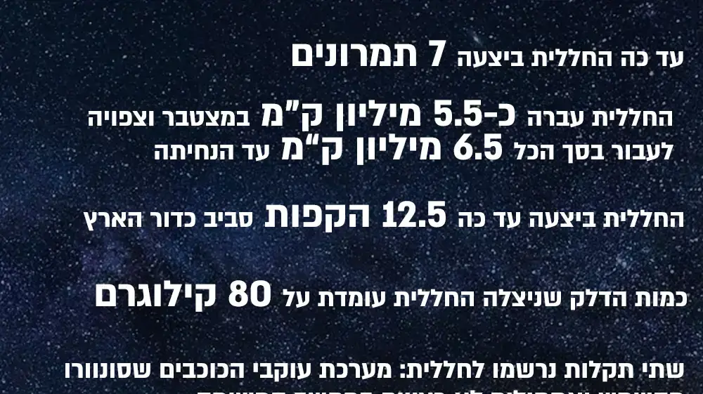 אינפוגרפיקה - חללית בראשית אינפוגרפיקה - חללית בראשית