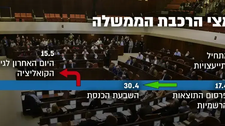 אינפו הרכבת ממשלה אינפו הרכבת ממשלה