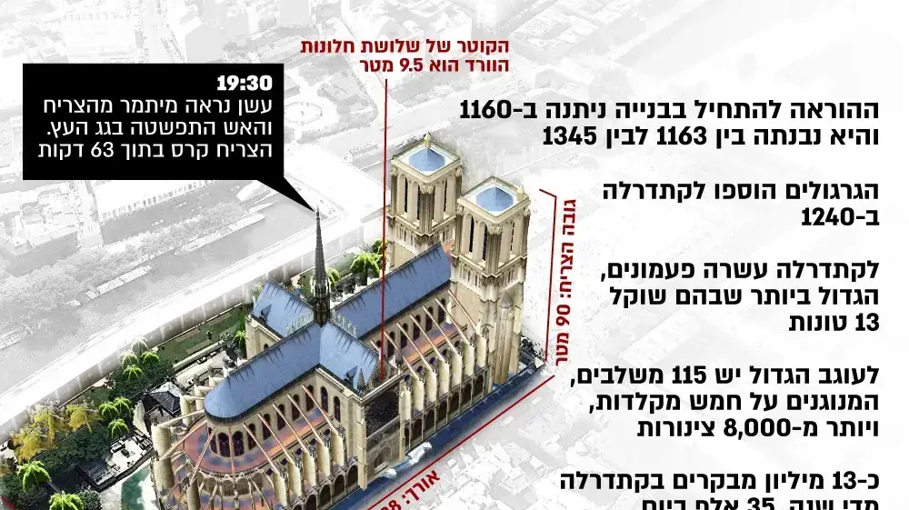 אינפו - כנסיית קתדרלה אינפו - כנסיית קתדרלה