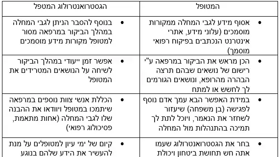 יחצ מחלות מעי דלקתיות יחצ מחלות מעי דלקתיות