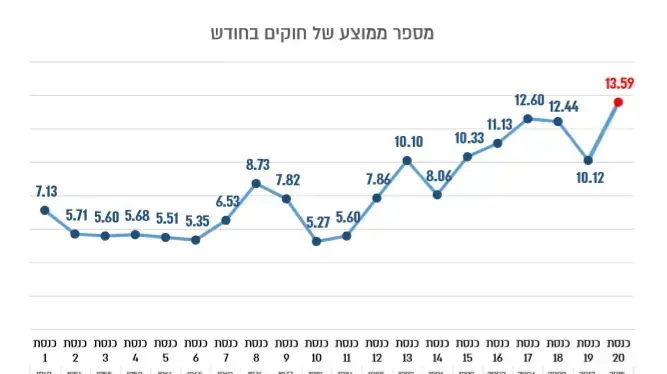 אינפו מתוך דוח החקיקה של הכנסת, דוח החקיקה של היועץ המשפטי של הכנסת איל ינון, 29 אפריל 2019 אינפו מתוך דוח החקיקה של הכנסת, דוח החקיקה של היועץ המשפטי של הכנסת איל ינון, 29 אפריל 2019