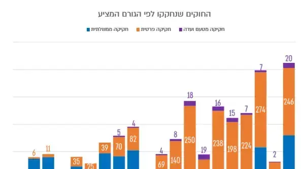 אינפו מתוך דוח החקיקה של הכנסת, דוח החקיקה של היועץ המשפטי של הכנסת איל ינון, 29 אפריל 2019 אינפו מתוך דוח החקיקה של הכנסת, דוח החקיקה של היועץ המשפטי של הכנסת איל ינון, 29 אפריל 2019