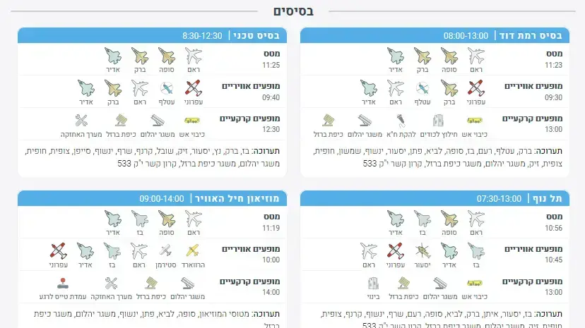 מטס חיל האוויר ביום העצמאות ה-71 - ה-3 למאי 2019 מטס חיל האוויר ביום העצמאות ה-71 - ה-3 למאי 2019