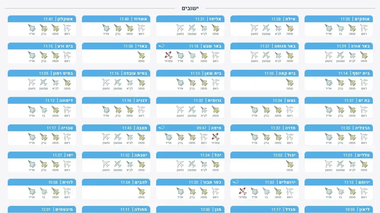 מטס חיל האוויר ביום העצמאות ה-71 - ה-3 למאי 2019 מטס חיל האוויר ביום העצמאות ה-71 - ה-3 למאי 2019