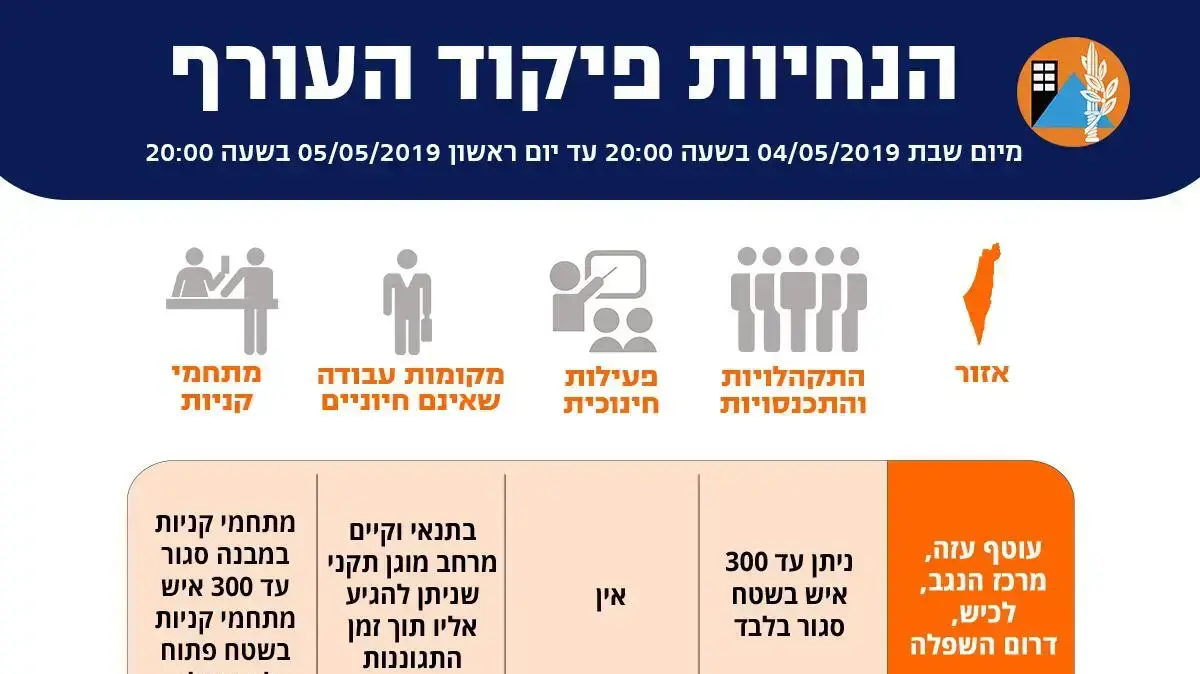 הנחיות - פיקוד העורף
הנחיות - פיקוד העורף