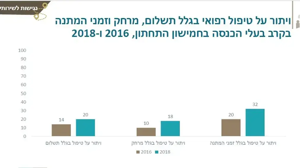 סקר שביעות רצון מקופות החולים מבחינת יוקר מחייה סקר שביעות רצון מקופות החולים מבחינת יוקר מחייה