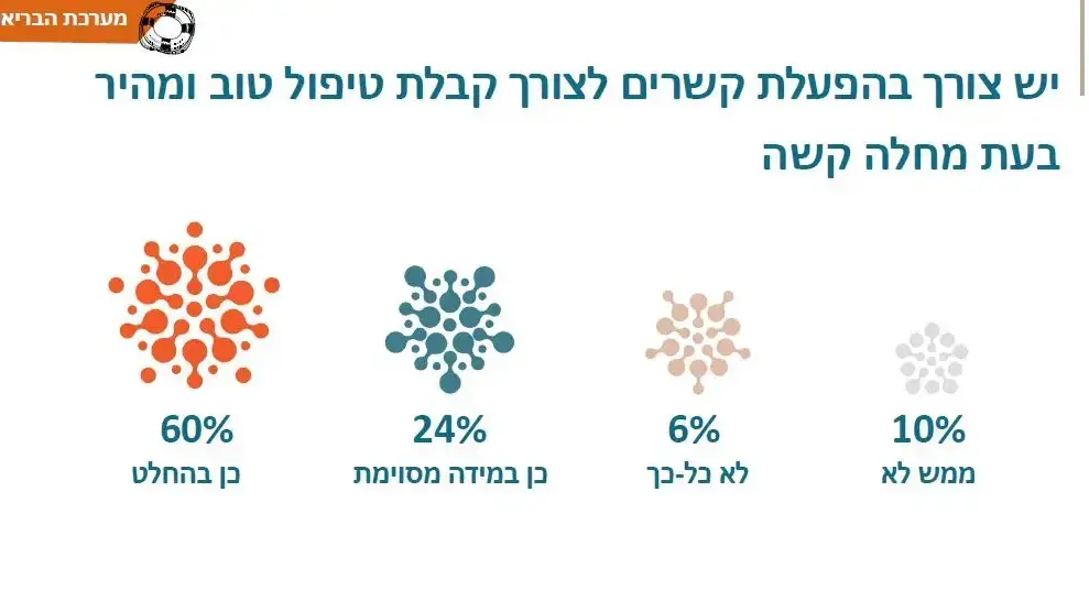 סקר שביעות רצון מקופות החולים מבחינת קשרים סקר שביעות רצון מקופות החולים מבחינת קשרים
