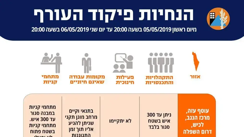 הנחיות פיקוד העורף 5 במאי 2019 הנחיות פיקוד העורף 5 במאי 2019