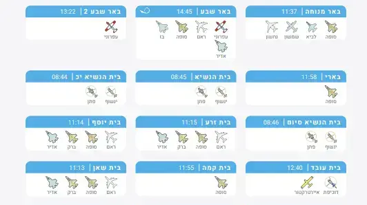 מעודכן -לוח זמנים של מטס חיל האויר ביום העצמאות ה-71 מעודכן -לוח זמנים של מטס חיל האויר ביום העצמאות ה-71