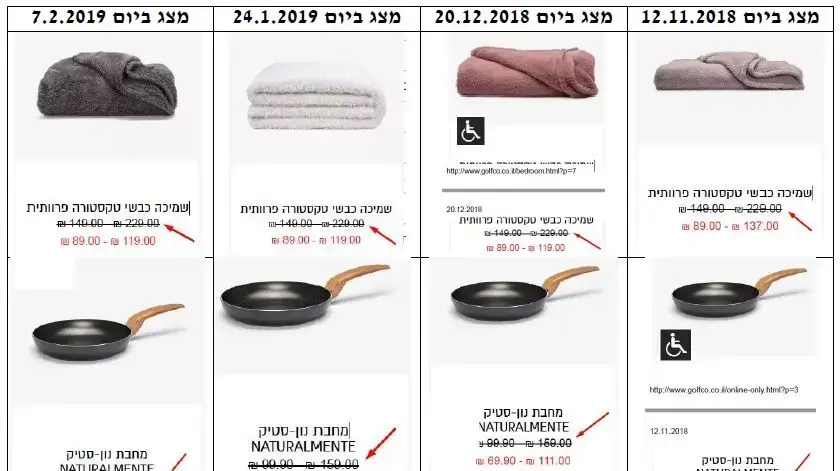 דוגמאות מכתב התביעה להשוואת המחירים המוטעות של גולף אנד קו