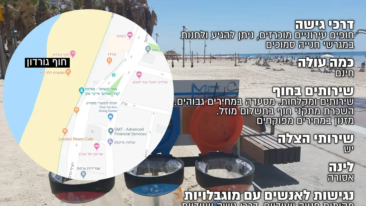 גורדון (מעודכן) גורדון (מעודכן)