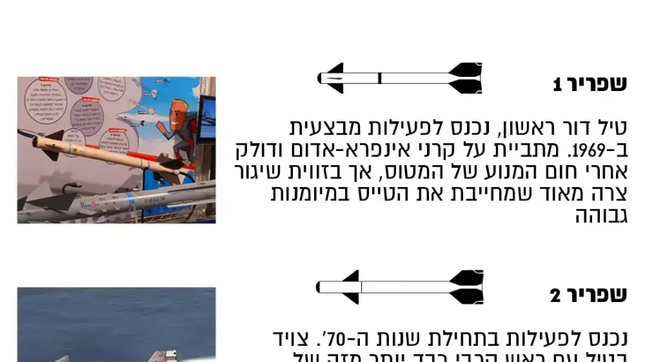 טילי אוויר-אוויר של רפאל טילי אוויר-אוויר של רפאל