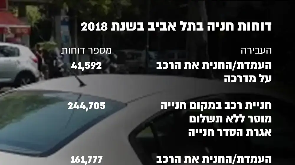 אינפו דוחות חניה בתל אביב בשנת 2018 אינפו דוחות חניה בתל אביב בשנת 2018