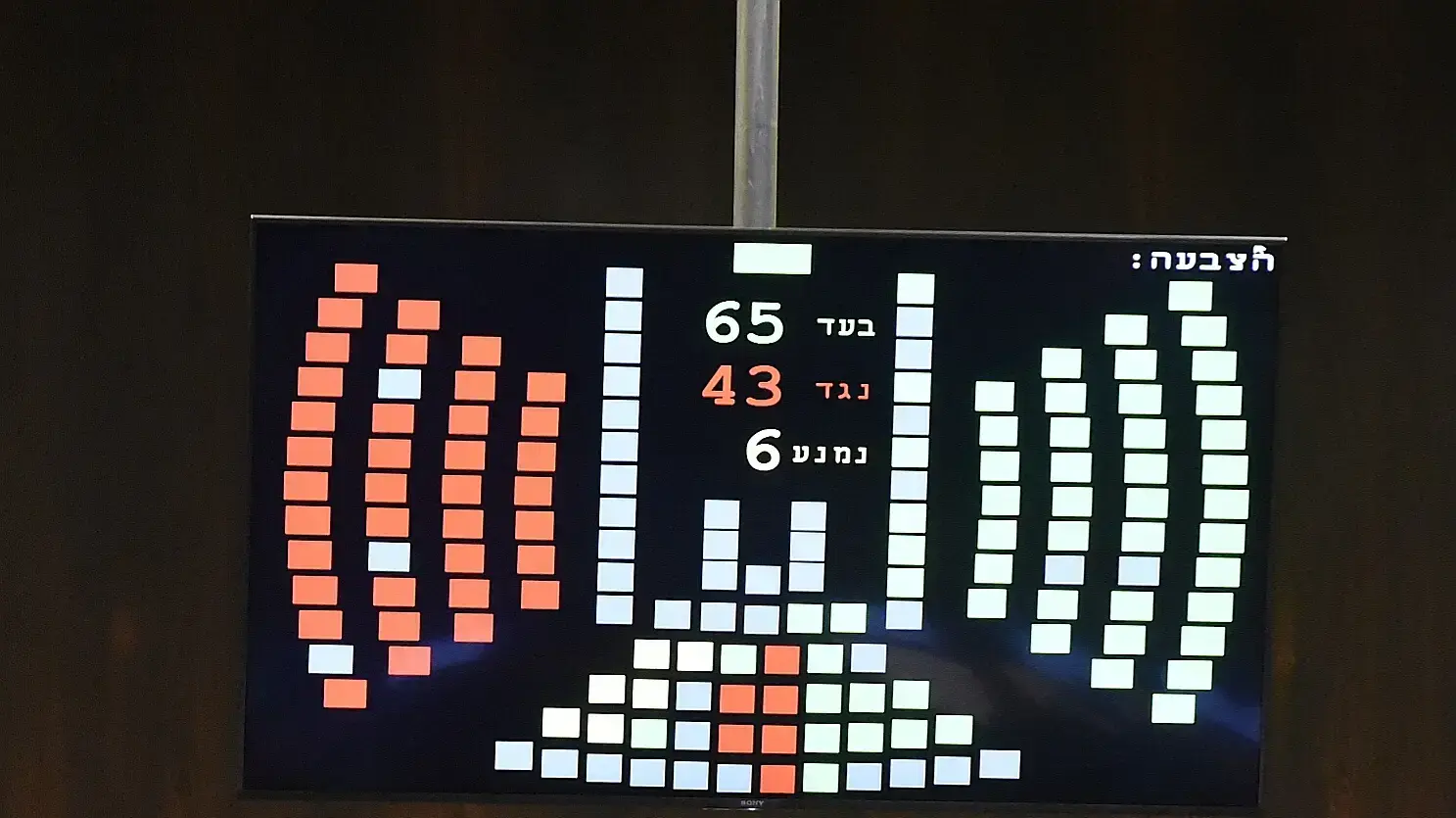 תוצאות ההצבעה על פיזור הכנסת, ירושלים 27 במאי 2019 תוצאות ההצבעה על פיזור הכנסת, ירושלים 27 במאי 2019