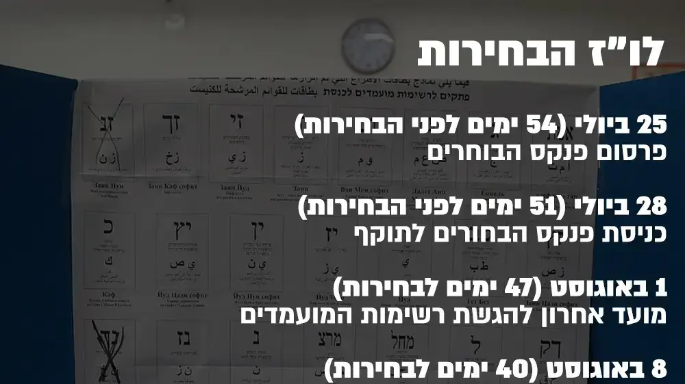 אינפו לו"ז בחירות אינפו לו"ז בחירות