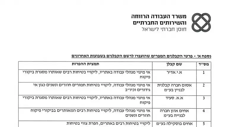 מסמך של מיגור תאונות עבודה בענף הבינוי מסמך של מיגור תאונות עבודה בענף הבינוי