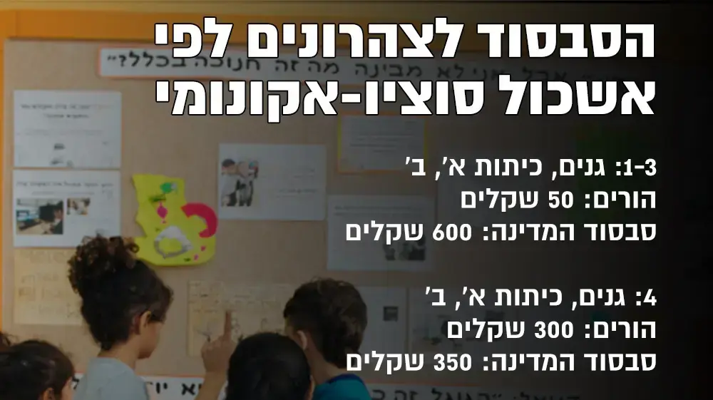 אינפו לאייטם סבסוד צהרונים אינפו לאייטם סבסוד צהרונים