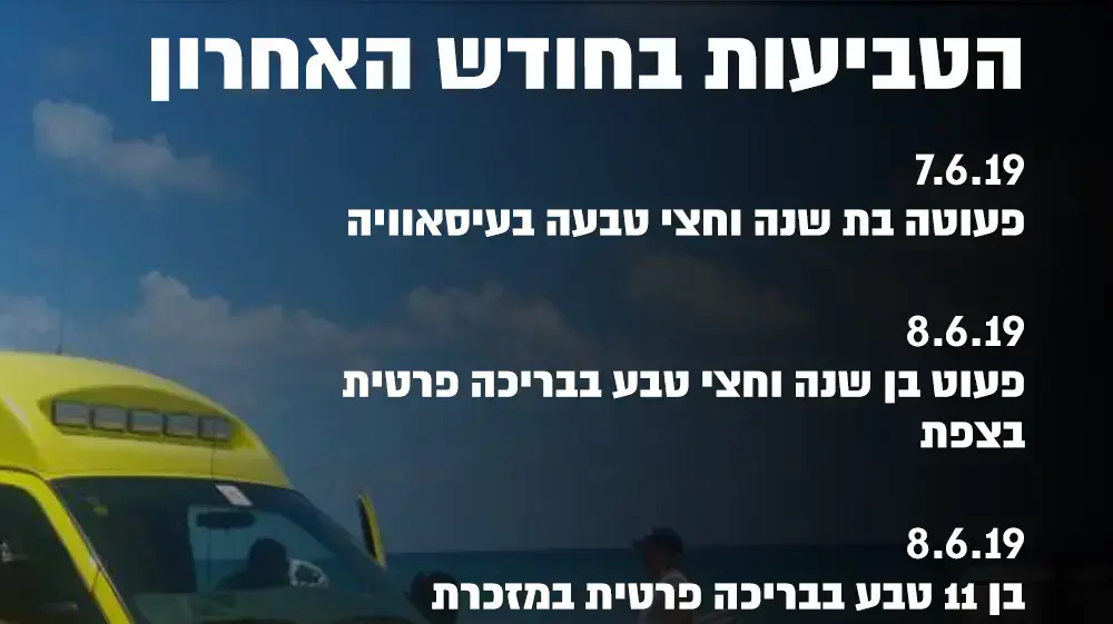 אינפו מכת הטביעות אינפו מכת הטביעות