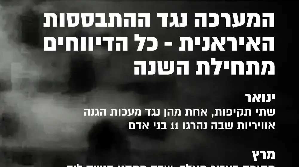 אינפו תקיפה בסוריה, יוני 2019 אינפו תקיפה בסוריה, יוני 2019